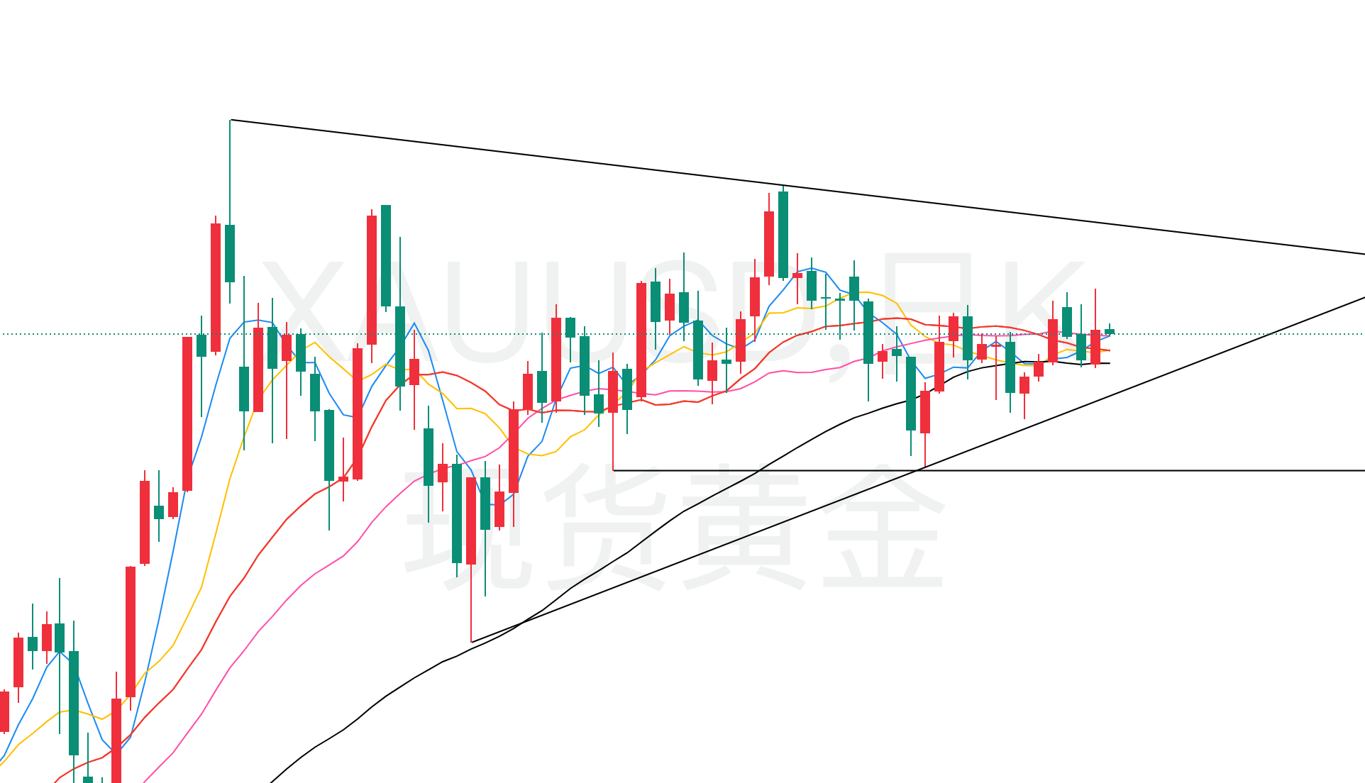 黄金今日行情走势要点分析(2025.7.17)