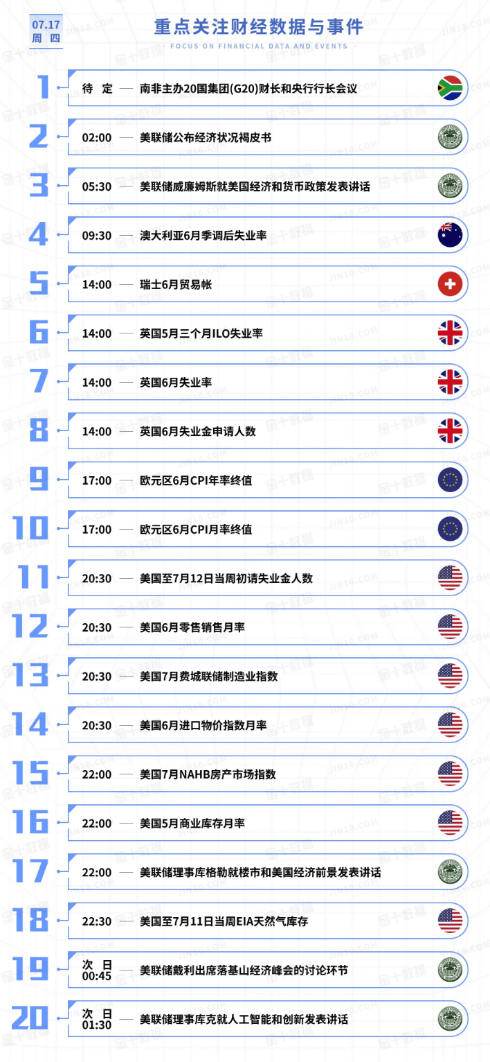 黄金今日行情走势要点分析(2025.7.17)