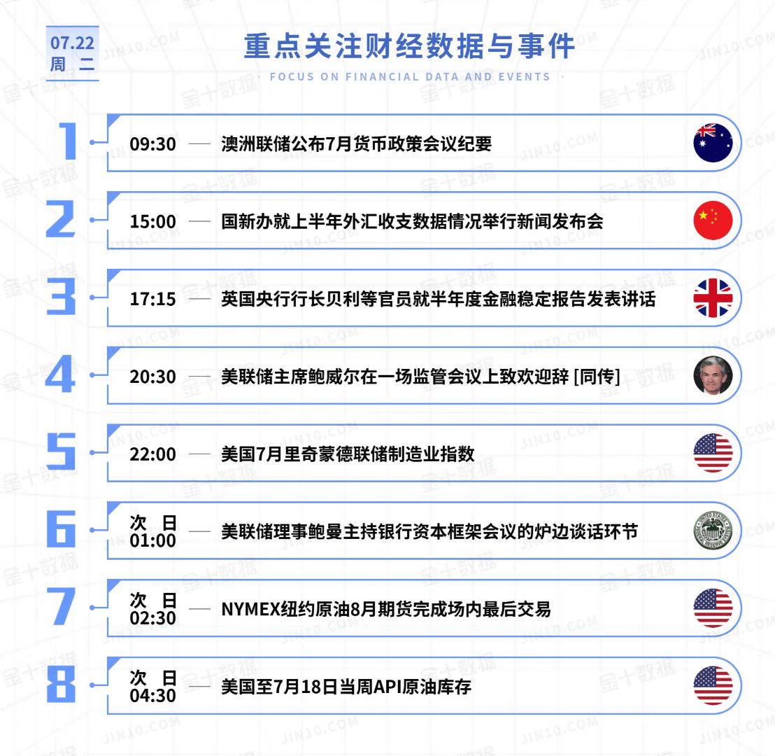黄金今日行情走势要点分析（2025.7.22）