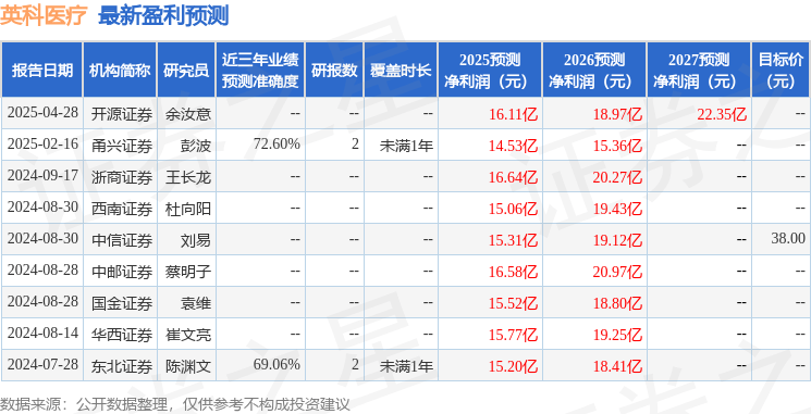 中邮证券：给予英科医疗买入评级