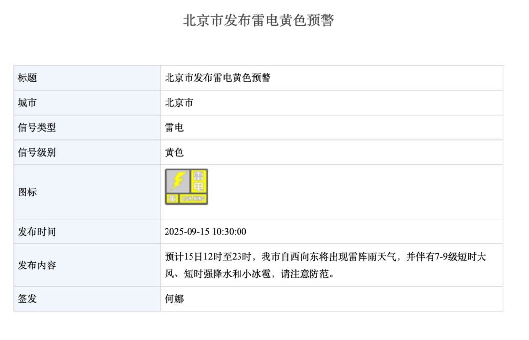 北京雷电+大风双预警！午后可能有冰雹+局地10级大风+强降雨
