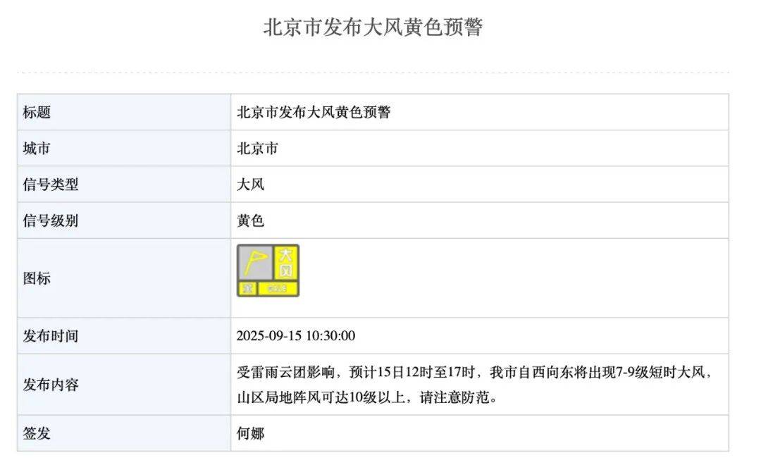 北京雷电+大风双预警！午后可能有冰雹+局地10级大风+强降雨