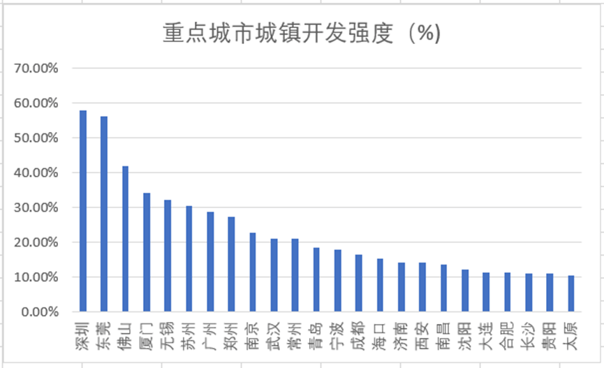 坚决遏制“摊大饼”式扩张，什么信号？