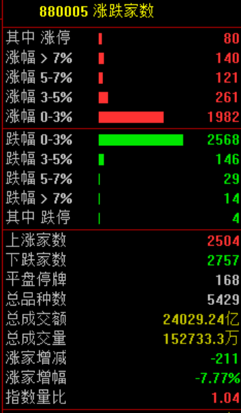 暴涨！上新闻联播了！