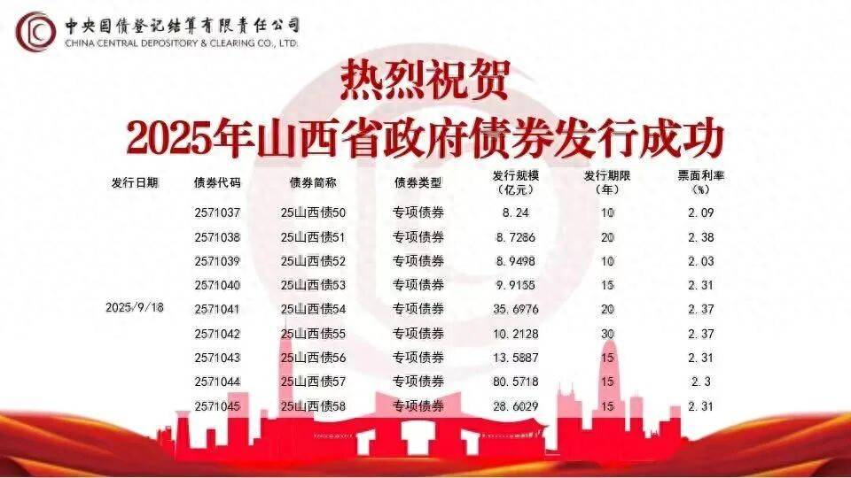204.51亿元！山西省成功发行第八批政府债券