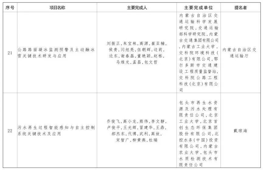 内蒙古自治区党委 自治区人民政府关于2024年度自治区科学技术奖励的决定
