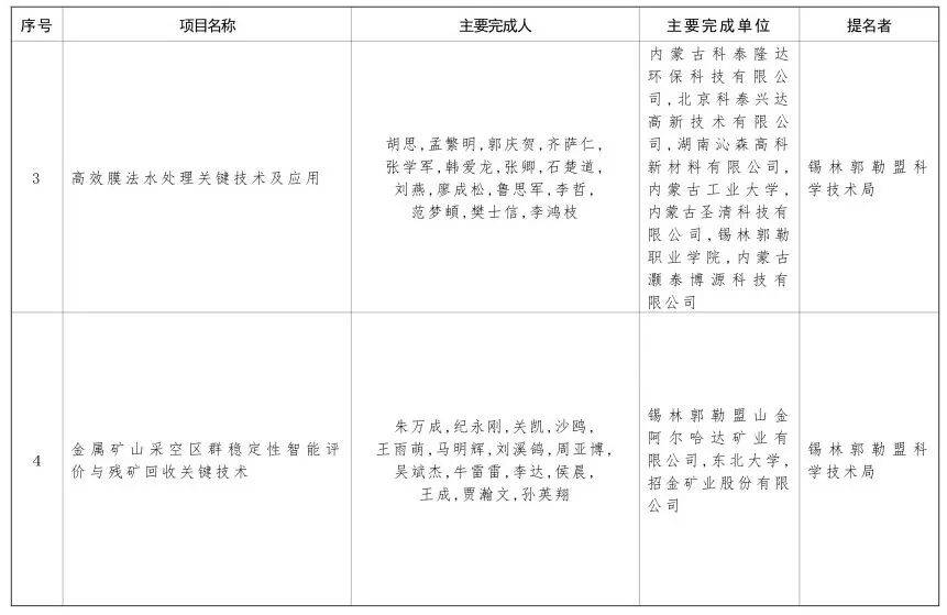 内蒙古自治区党委 自治区人民政府关于2024年度自治区科学技术奖励的决定