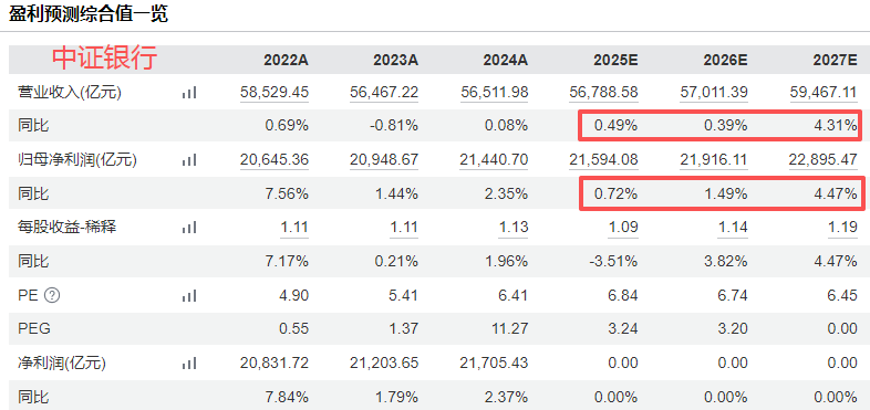 在牛市中被毒打，银行走出了“股灾”行情...