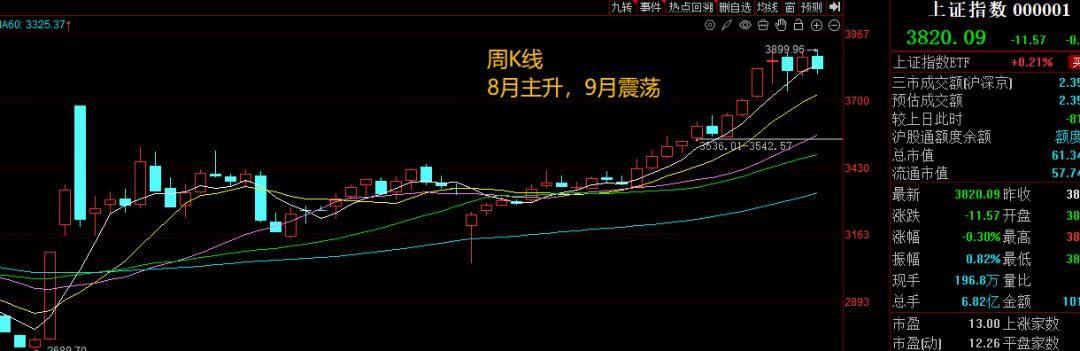 A股，缩量8000亿元！重磅发布会，下周一15点
