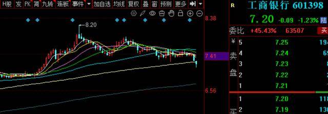 A股，缩量8000亿元！重磅发布会，下周一15点