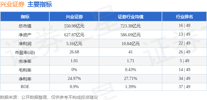 股票行情快报：兴业证券（601377）7月11日主力资金净买入8554.46万元