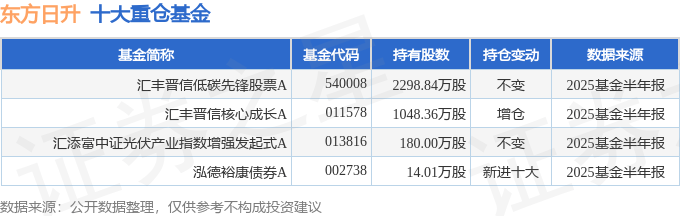 东方日升（300118）2025年中报简析：亏损收窄
