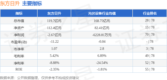 股票行情快报：东方日升（300118）7月14日主力资金净卖出787.66万元