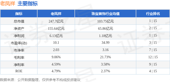 股票行情快报：老凤祥（600612）8月5日主力资金净买入621.92万元