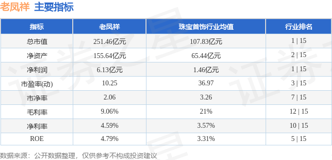 股票行情快报：老凤祥（600612）8月26日主力资金净卖出1660.87万元