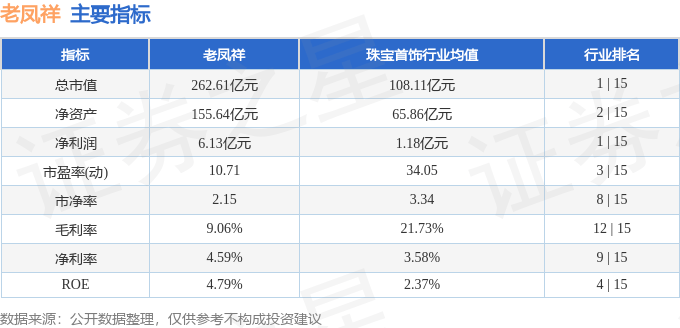股票行情快报：老凤祥（600612）7月8日主力资金净买入1830.66万元