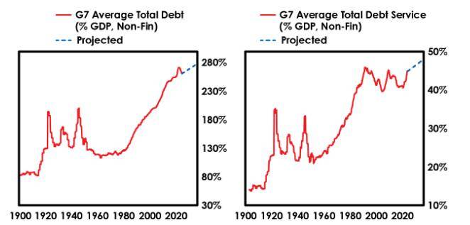 储备货币的魔法如何失效？