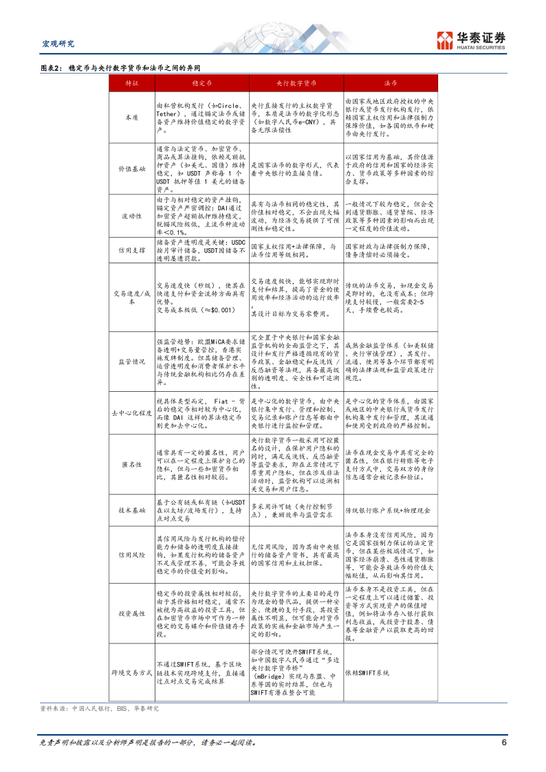 2025稳定币将如何影响全球货币体系？
