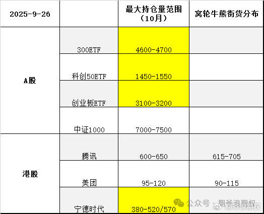 压力位悄悄移位，节前如何对冲风险？