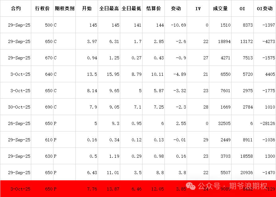 压力位悄悄移位，节前如何对冲风险？