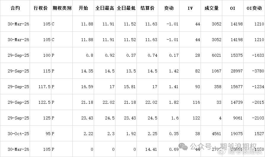 压力位悄悄移位，节前如何对冲风险？