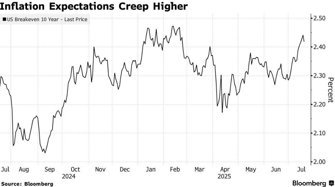 如何对冲鲍威尔被逼下台风险？华尔街给出了这些“攻略”……