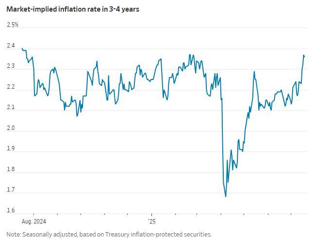如何对冲鲍威尔被逼下台风险？华尔街给出了这些“攻略”……