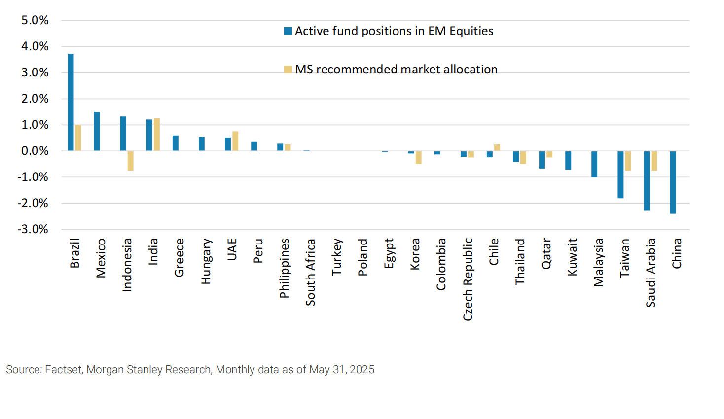 全球对冲基金加速买入中国资产,华尔街如何看后市?