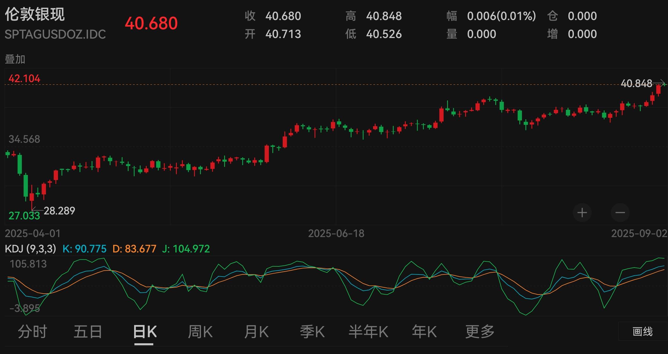 白银暴涨14年新高！普通人如何用“黄金+白银”对冲通胀？