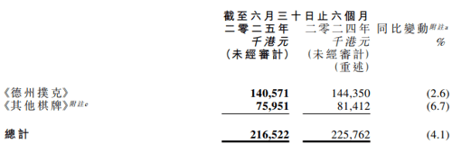 博雅互动：游戏乏力，炒币成主业