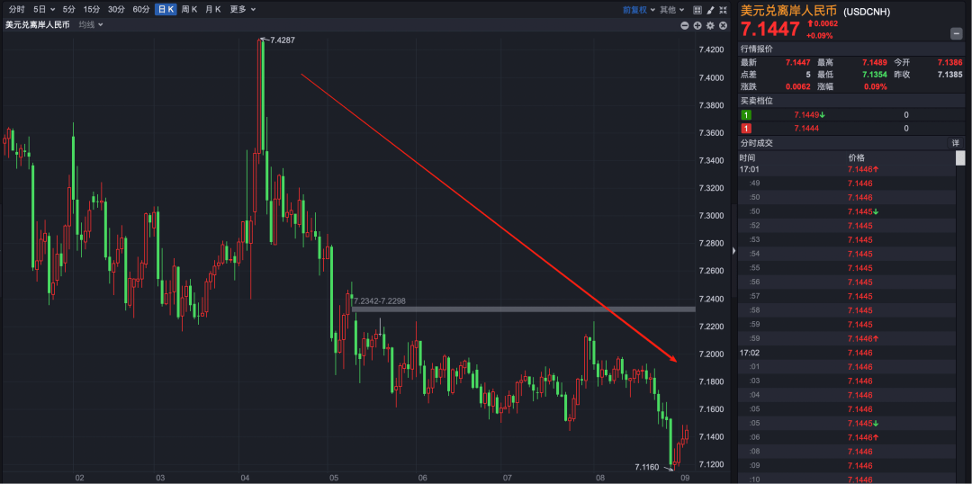 如何看待正在升值的人民币？资金回流，持续升值的原因和影响！