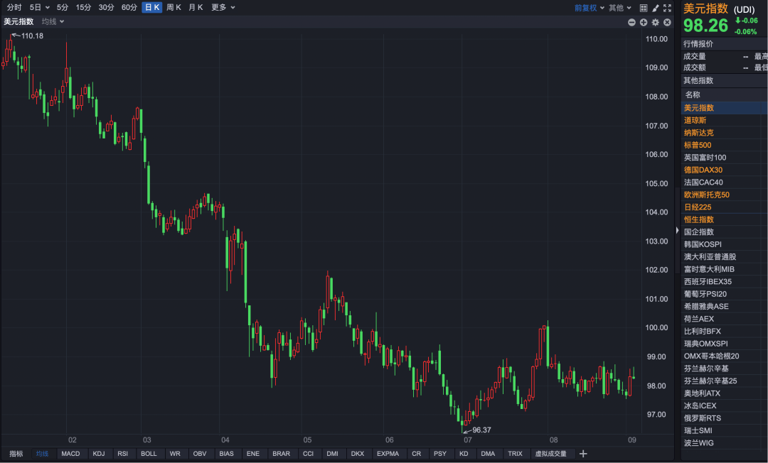 如何看待正在升值的人民币？资金回流，持续升值的原因和影响！