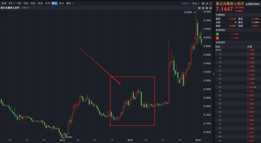 如何看待正在升值的人民币？资金回流，持续升值的原因和影响！