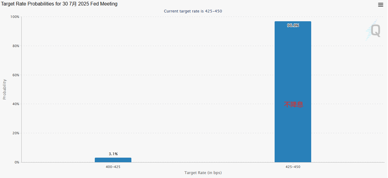 鲍威尔“下课”进入倒计时？“被炒”押注直线飙升，继任者遴选工作开启，如何冲击美元、美债和美股