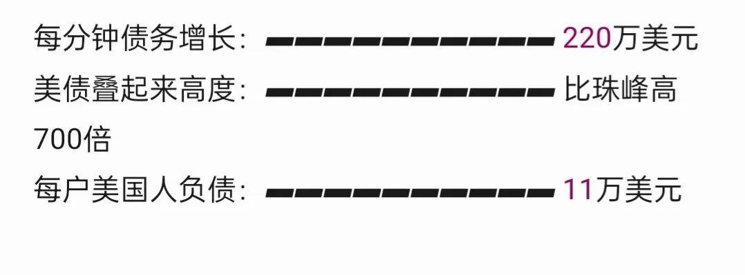 特朗普家族狂炒稳定币，背后是37万亿美债黑洞！