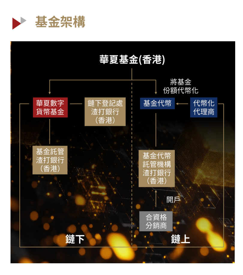 全球首只人民币代币化基金来了！有哪些特点，投资者如何购买？