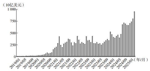稳定币如何成为传统金融与加密世界的桥梁？｜文摘