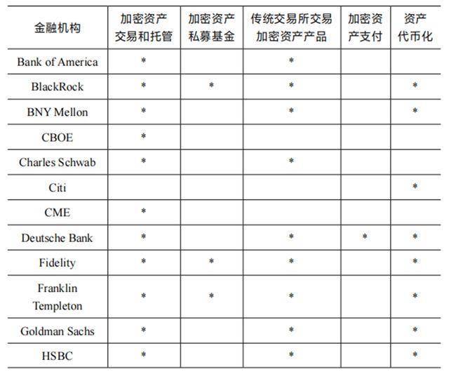 稳定币如何成为传统金融与加密世界的桥梁？｜文摘