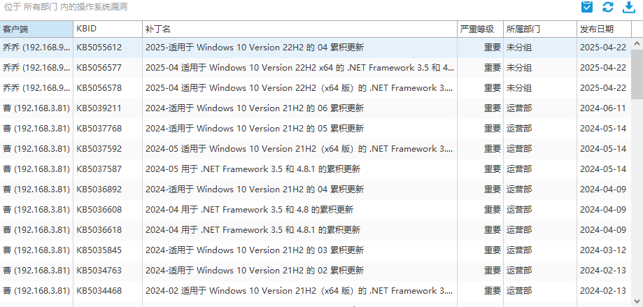系统有了漏洞要打补丁，如何打？这10个补丁管理软件值得考虑