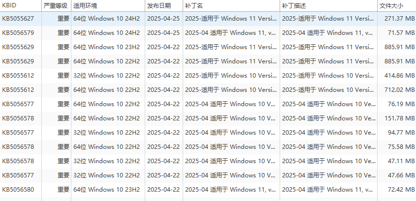系统有了漏洞要打补丁，如何打？这10个补丁管理软件值得考虑