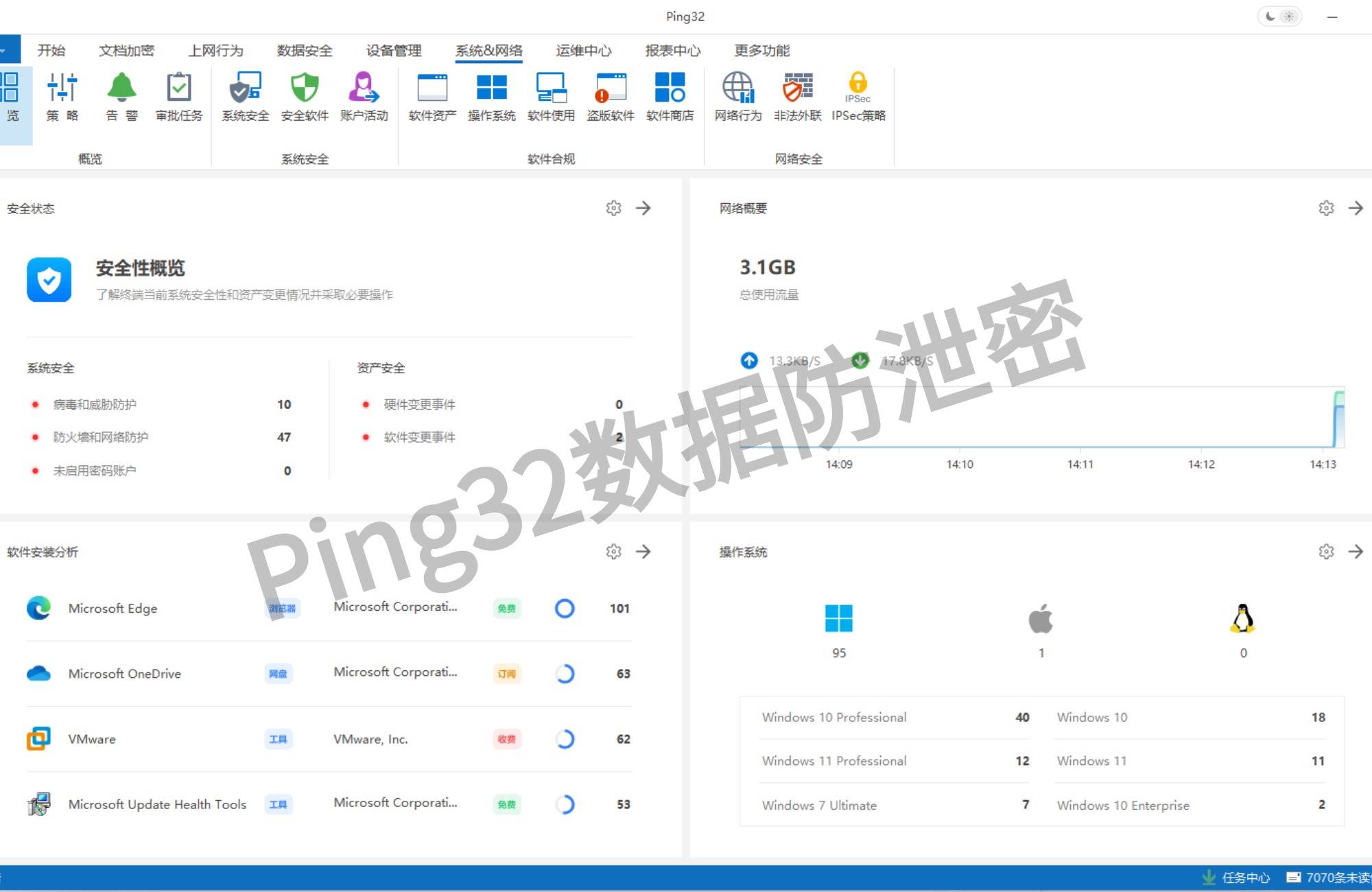 如何发现员工使用了盗版软件?2025年国内外十大热门盗版软件检测工具分享