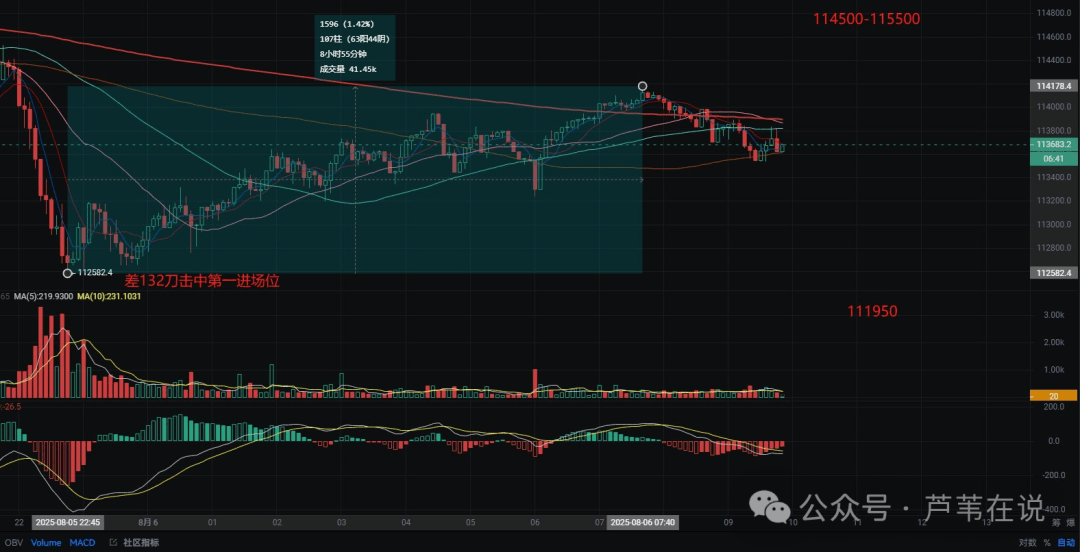 币圈急涨急跌！比特币、以太坊诱多逼空？牛市也回调，山寨如何应对“黑天鹅”？9月降息后还要疯涨？