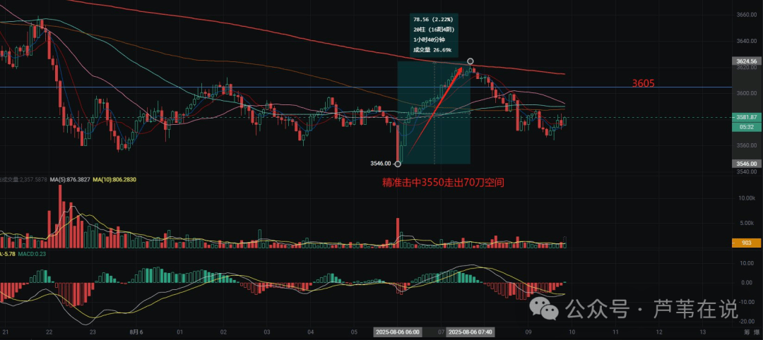 币圈急涨急跌！比特币、以太坊诱多逼空？牛市也回调，山寨如何应对“黑天鹅”？9月降息后还要疯涨？