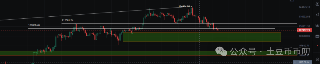 9月1分析：川普今晚收割币圈？比特币10万见底？以太坊可抄底？WLFI开盘就暴跌？OKB还能入吗？9月如何逆袭？