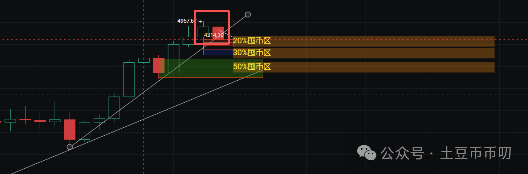 9月1分析：川普今晚收割币圈？比特币10万见底？以太坊可抄底？WLFI开盘就暴跌？OKB还能入吗？9月如何逆袭？
