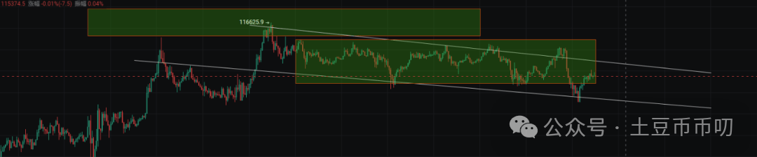 9月15分析：降息爆雷？比特币震荡横盘，以太坊缩量涨停，本周如何破局？山寨逆势爆拉！直播币暴涨出圈！十亿盘要来了？
