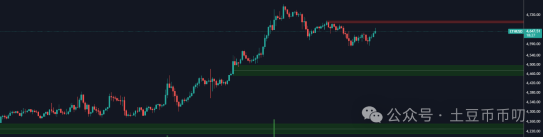 9月15分析：降息爆雷？比特币震荡横盘，以太坊缩量涨停，本周如何破局？山寨逆势爆拉！直播币暴涨出圈！十亿盘要来了？
