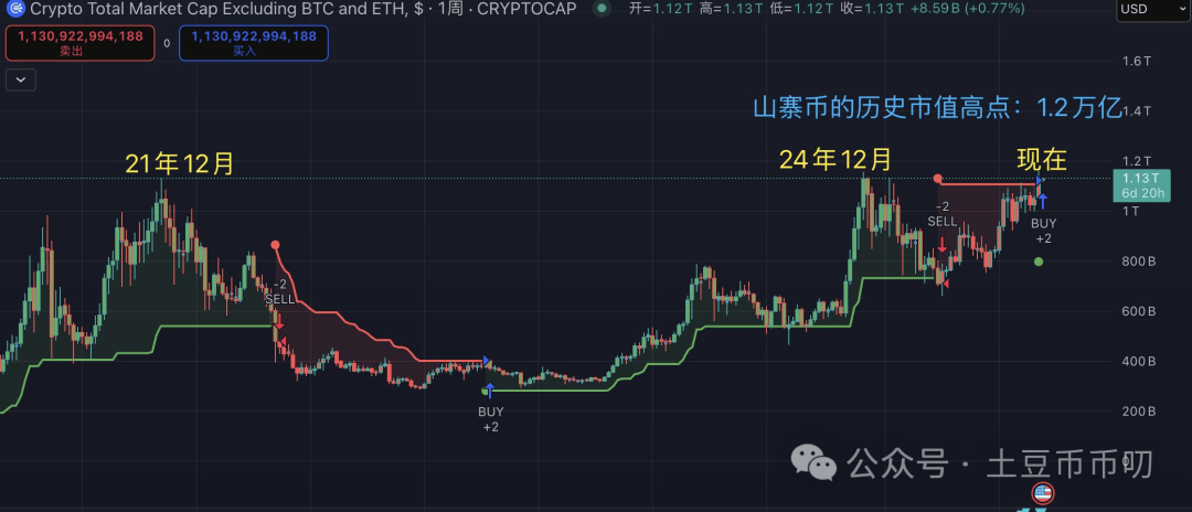 9月15分析：降息爆雷？比特币震荡横盘，以太坊缩量涨停，本周如何破局？山寨逆势爆拉！直播币暴涨出圈！十亿盘要来了？
