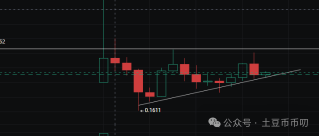 9月15分析：降息爆雷？比特币震荡横盘，以太坊缩量涨停，本周如何破局？山寨逆势爆拉！直播币暴涨出圈！十亿盘要来了？
