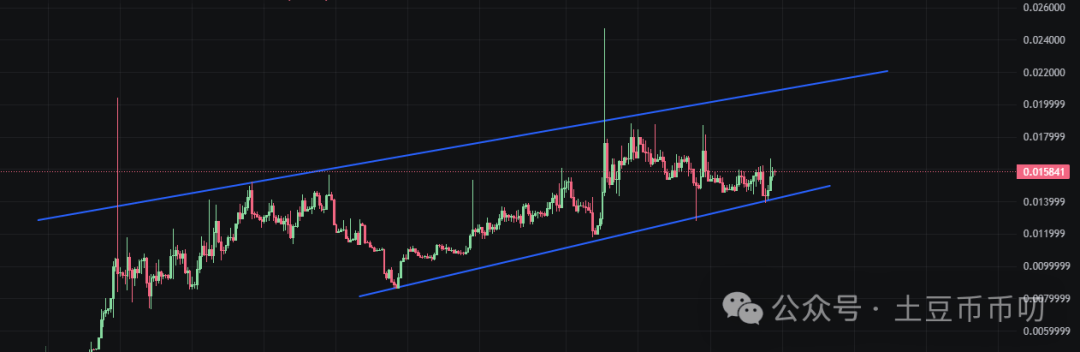 9月15分析：降息爆雷？比特币震荡横盘，以太坊缩量涨停，本周如何破局？山寨逆势爆拉！直播币暴涨出圈！十亿盘要来了？
